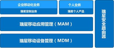 瑞星發布企業移動管理系統，以自主知識產權構筑安全移動互聯新防線