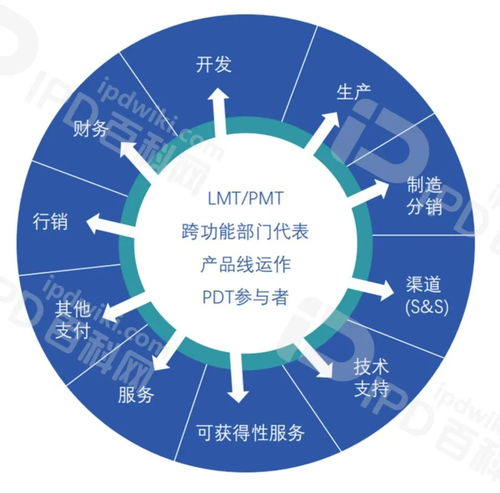 LPMT 優化產品全生命周期管理，賦能企業競爭新優勢