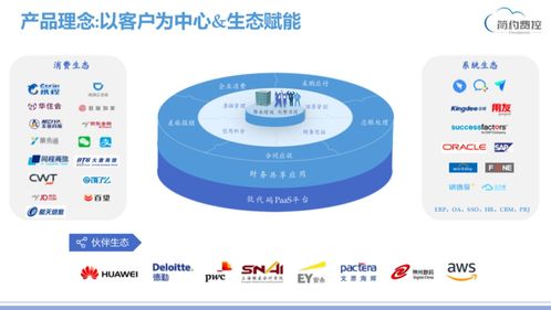 簡約費控榮膺2020年度企業費控管理領域最佳產品，產品實力獲權威認可