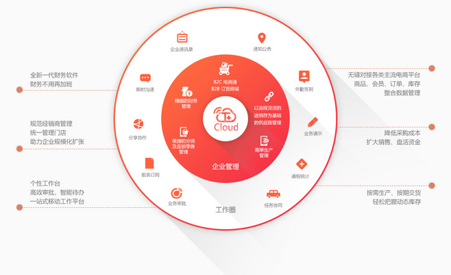暢捷通T+Cloud 云ERP管理系統，賦能企業高效管理“人、財、貨、客”