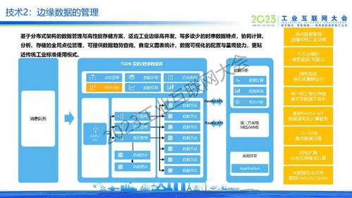 工業邊緣數據管理與分析技術發展對企業管理的影響