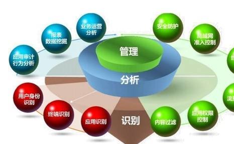 管理升級 我國企業經濟管理制度化建設路徑探析