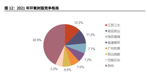 海風大潮將至，國產(chǎn)風電材料與輸電業(yè)務(wù)迎來發(fā)展新機遇
