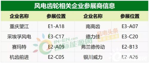 2020風能展 90家風電企業齊聚，金風、遠景、陽光、3S等領軍企業展示最新產品與供配電業務