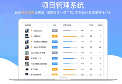 精選IT項目管理軟件 技術推廣與軟件開發的高效協作引擎